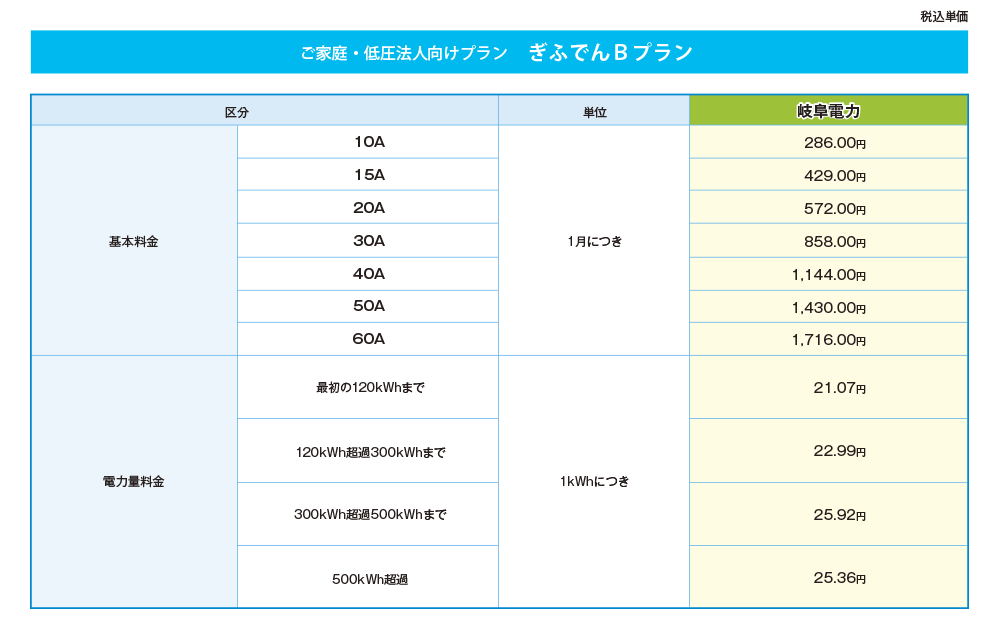 ぎふでんBプラン（中部電力「従量電灯B」相当）