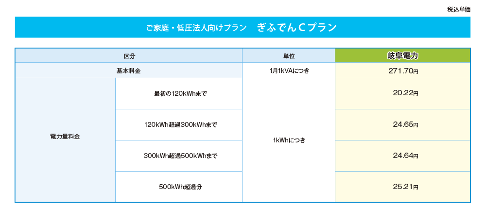 ぎふでんCプラン（中部電力「従量電灯C」相当）